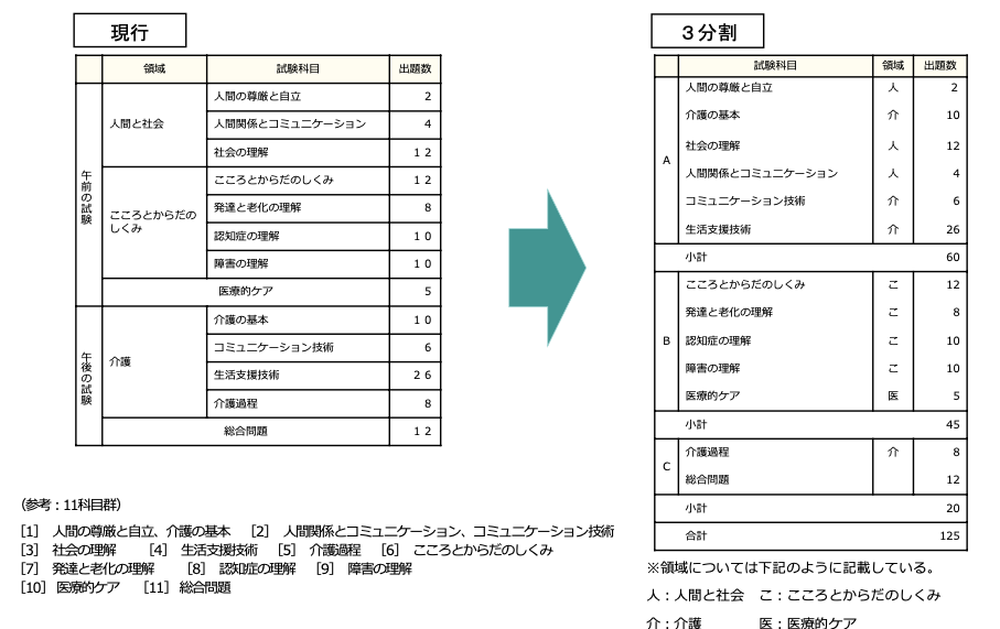 Khaigo-Part-Passing-System-Picture2