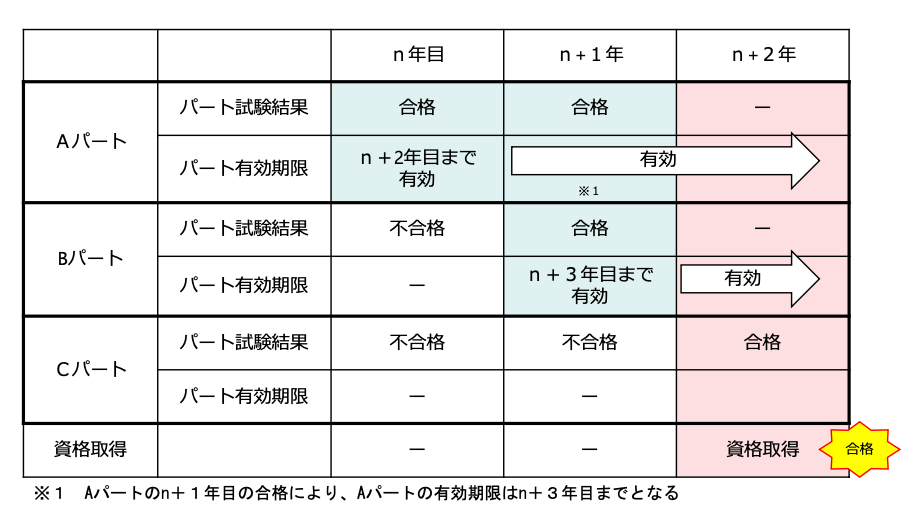 Khaigo-Part-Passing-System-Picture5